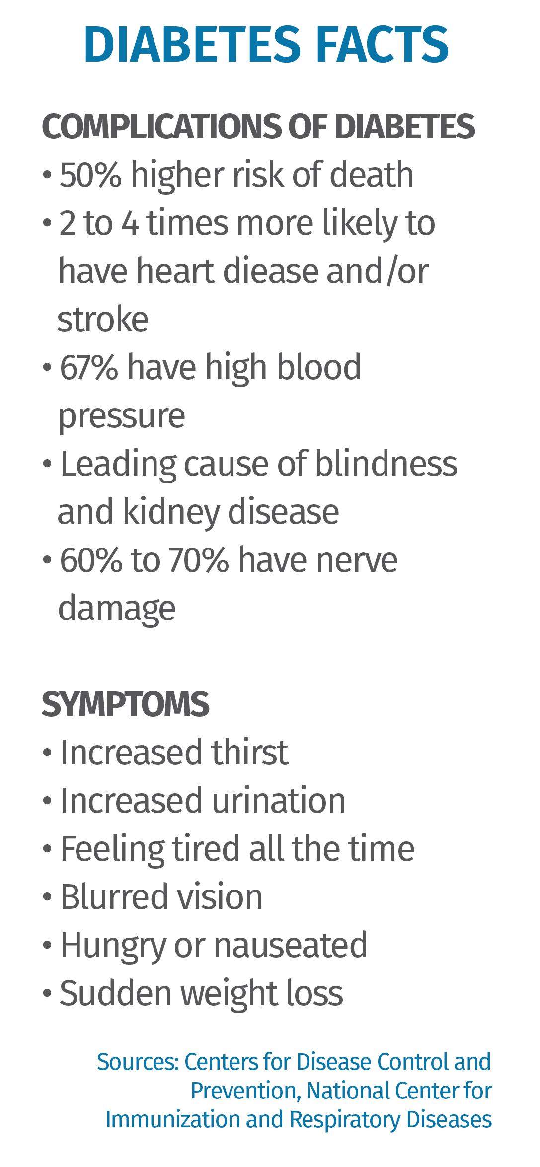 DiabetesSymptoms Lakeland Regional Health